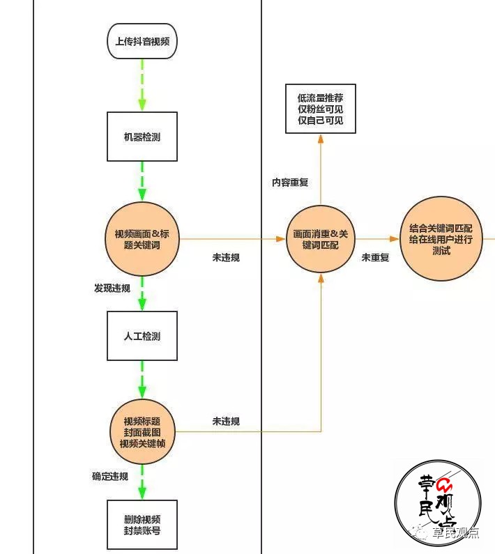 如何提高抖音快手的号码?全套策略,福利礼物